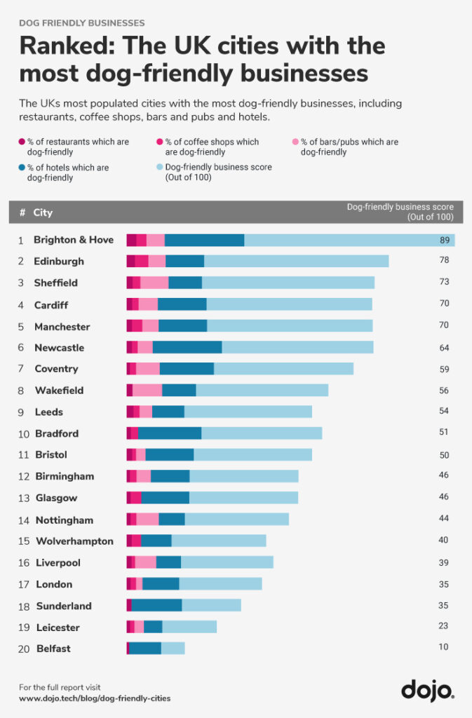 Best Dog Friendly Towns Uk
